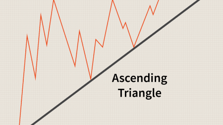 Guide till handel med triangelmönstret på Olymp Trade