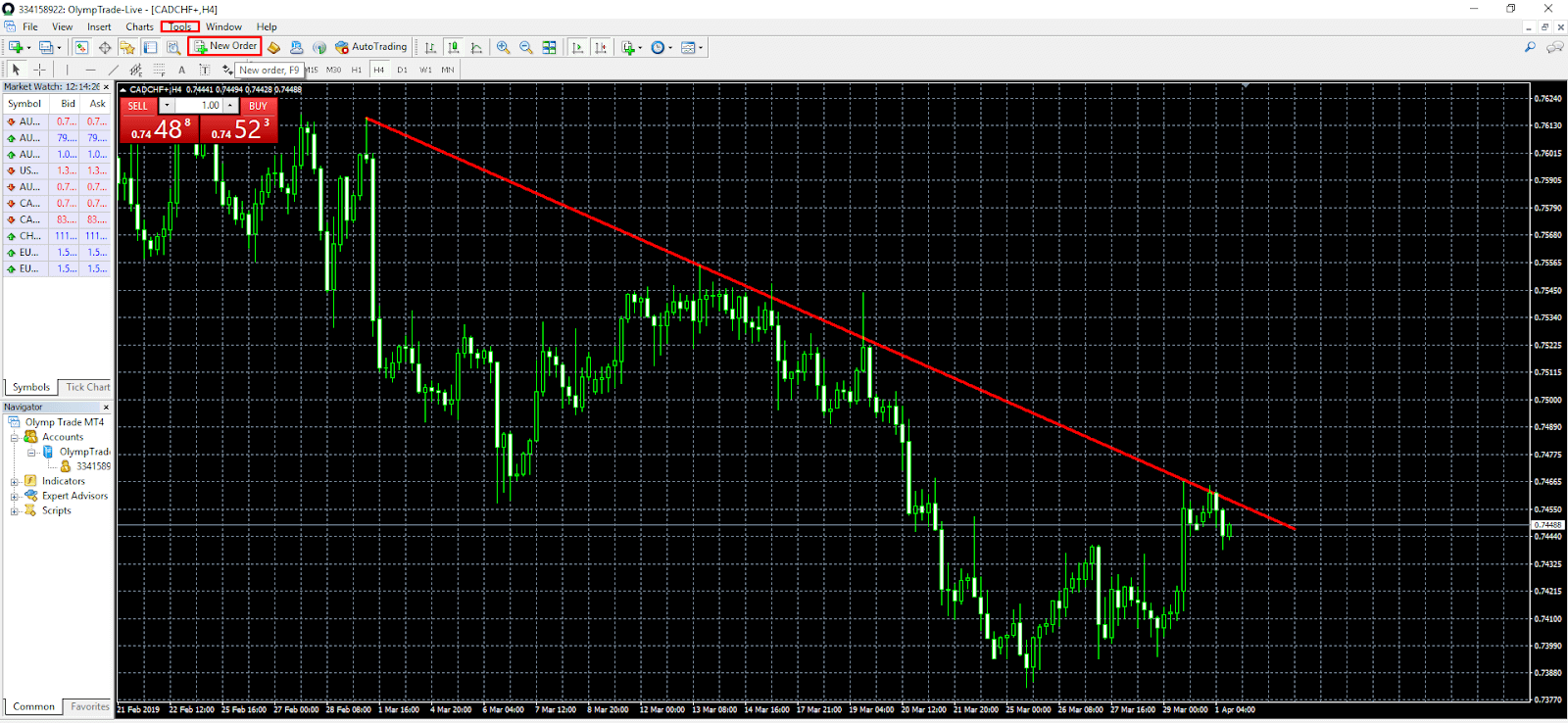 A Complete Guide to using MetaTrader 4 (MT4) with Olymp Trade A Complete Guide to using MetaTrader 4 (MT4) with Olymp Trade