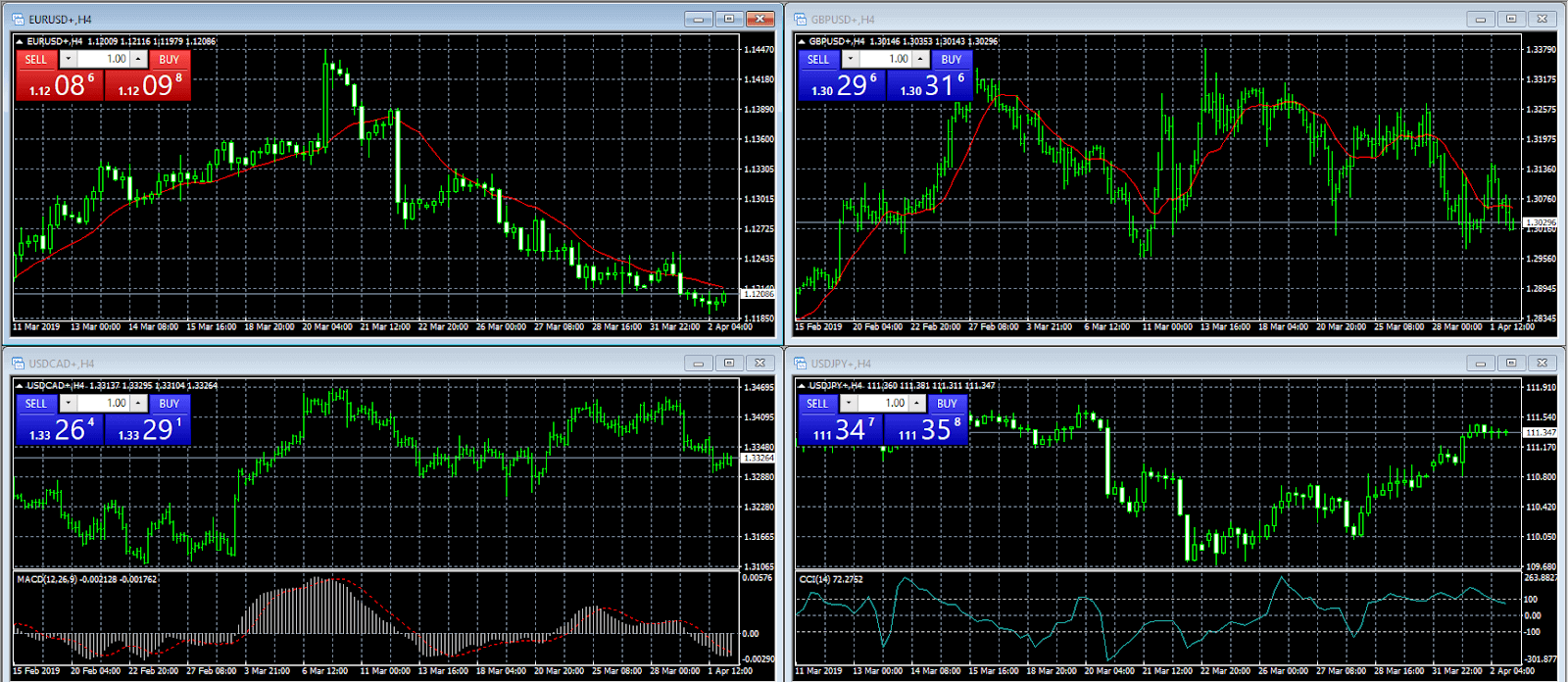 A Complete Guide to using MetaTrader 4 (MT4) with Olymp Trade A Complete Guide to using MetaTrader 4 (MT4) with Olymp Trade