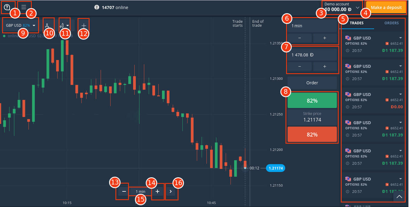 A quick guide to get familiar with Olymp Trade trading interface A quick guide to get familiar with Olymp Trade trading interface