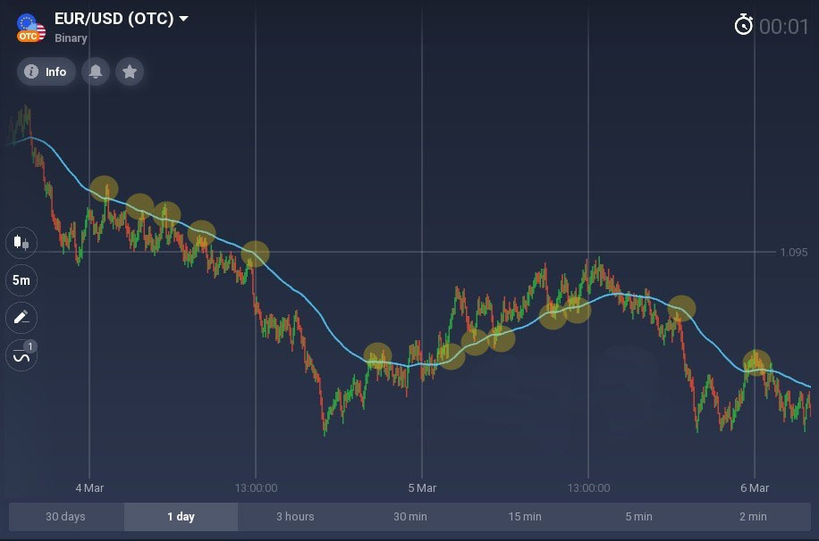 Better than any moving average you know. How to use the McGinley Dynamic on Olymp Trade? Better than any moving average you know. How to use the McGinley Dynamic on Olymp Trade?