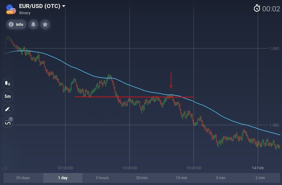 Better than any moving average you know. How to use the McGinley Dynamic on Olymp Trade? Better than any moving average you know. How to use the McGinley Dynamic on Olymp Trade?