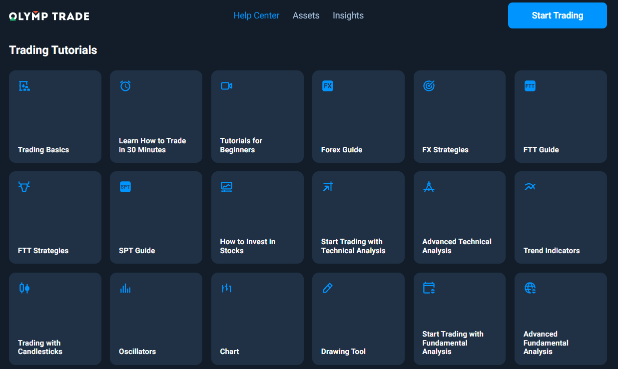 Как связаться со службой поддержки Olymptrade Как связаться со службой поддержки Olymptrade