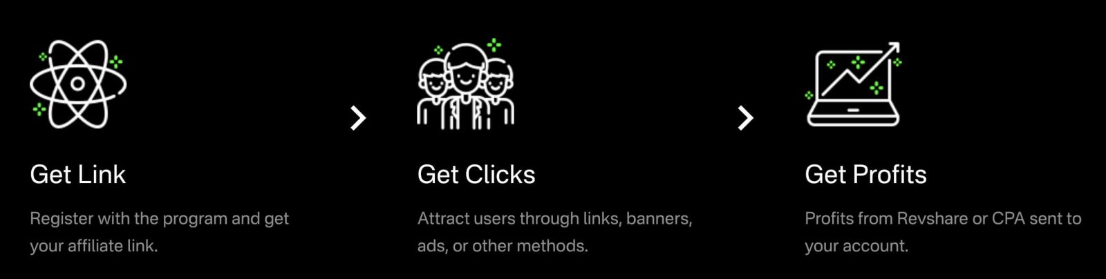 Momwe mungalowe nawo Pulogalamu Yothandizira ndikukhala Wothandizirana nawo ku Olymptrade