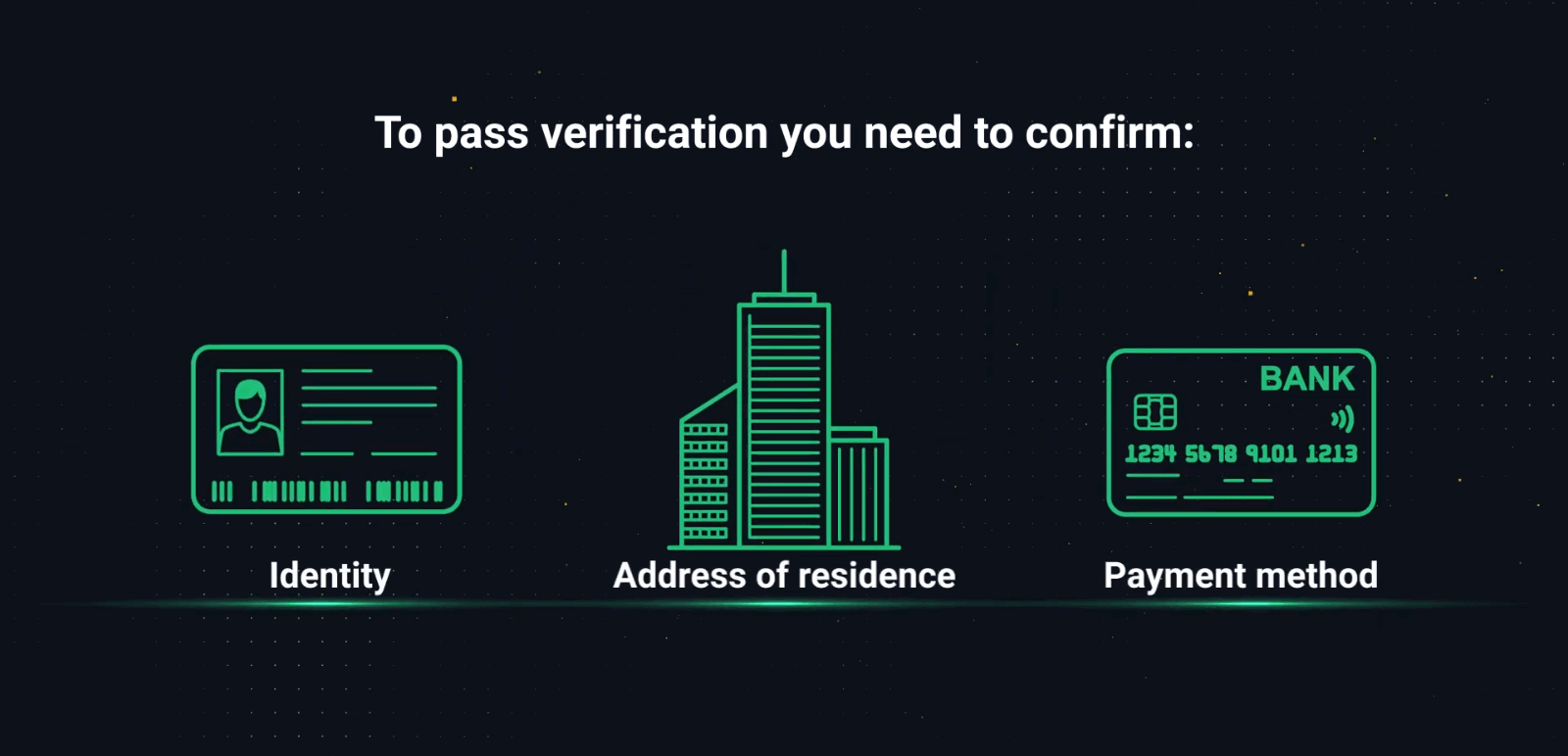 How to Login and Verify Account in Olymptrade
