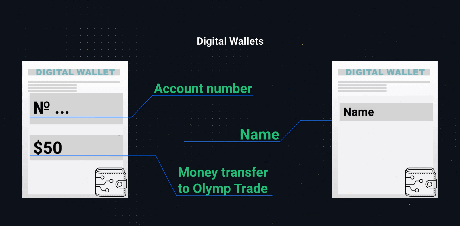 How to Login and Verify Account in Olymptrade How to Login and Verify Account in Olymptrade