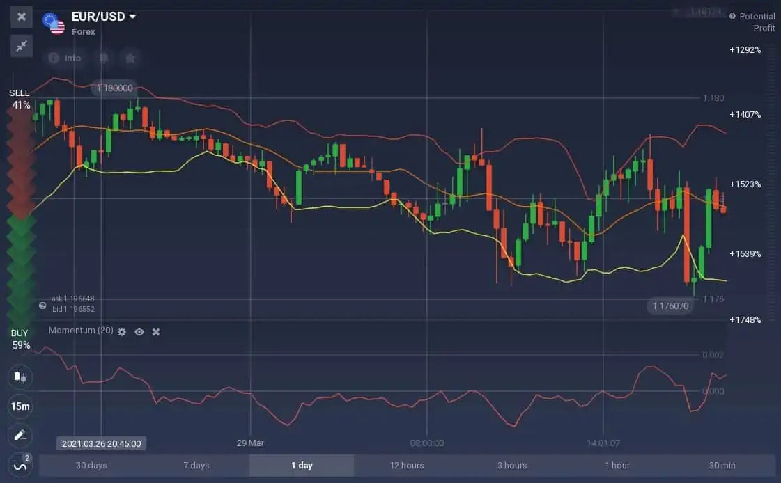 How to trade with the Momentum indicator on Olymp Trade How to trade with the Momentum indicator on Olymp Trade
