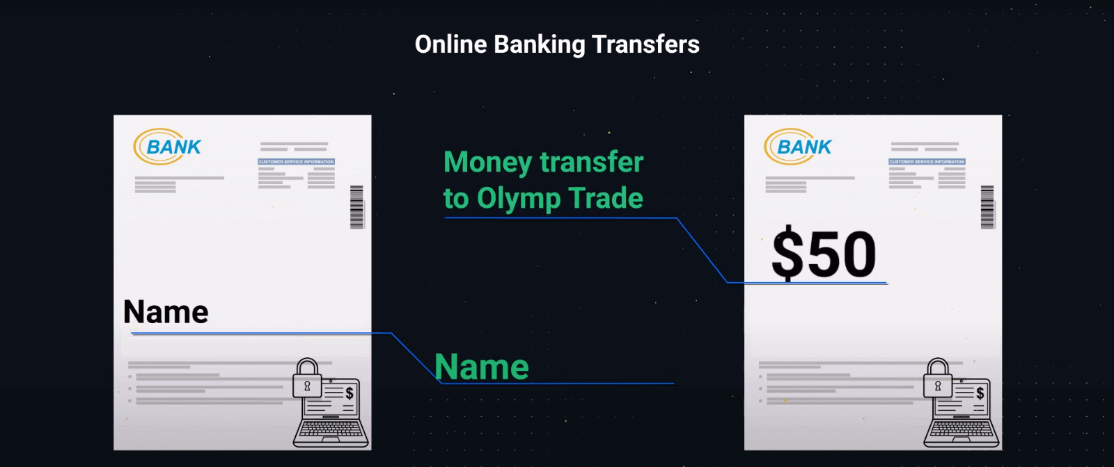 Proces logowania i weryfikacji konta Olymptrade