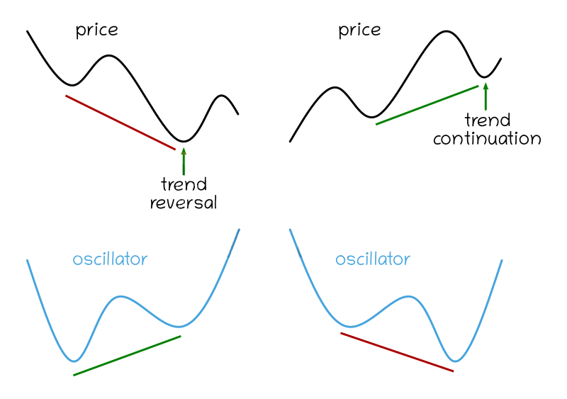 Trading pullbacks with hidden divergence at Olymp Trade Trading pullbacks with hidden divergence at Olymp Trade