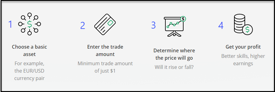 What is Fixed Time Trade (FTT)? How to Use Fixed Time Trades on OlympTrade What is Fixed Time Trade (FTT)? How to Use Fixed Time Trades on OlympTrade