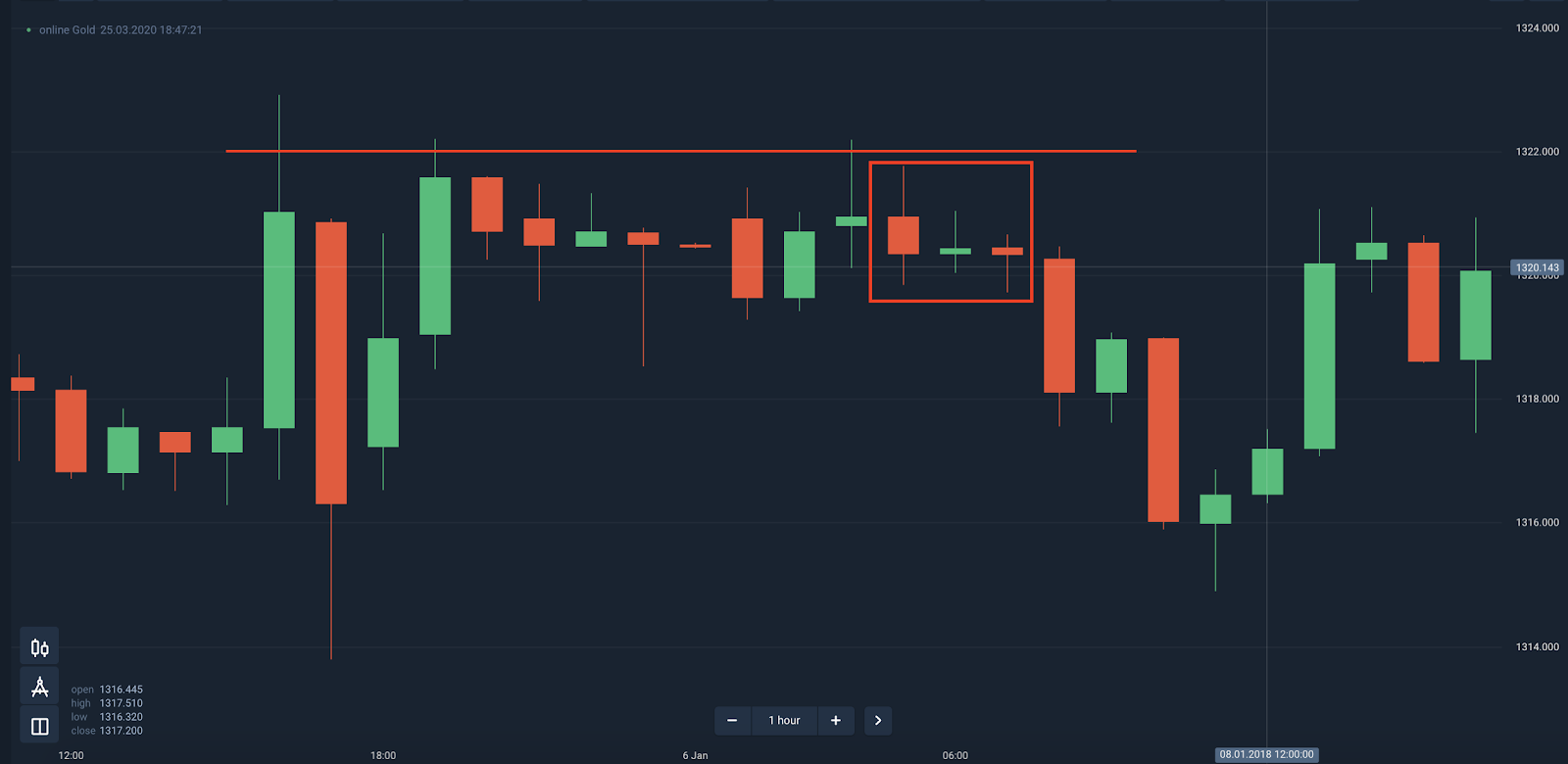 Olymp Trade上的10种最佳技术交易策略