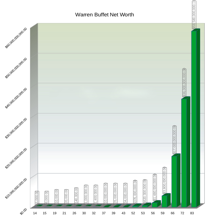 Earn with compounding on Olymp Trade Earn with compounding on Olymp Trade