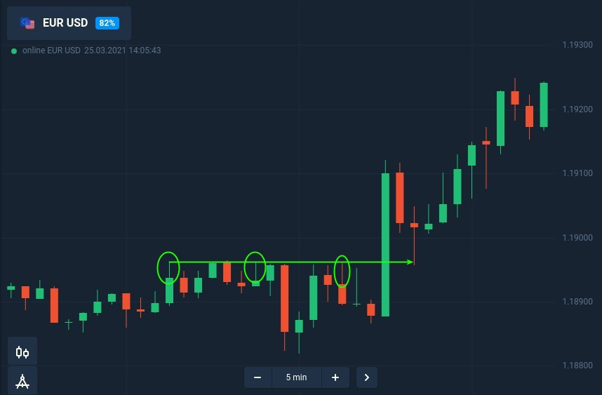 How to trade candle shadow with fixed time trades at Olymp Trade