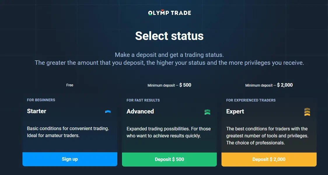 كيفية كسب المال في Olymp Trade